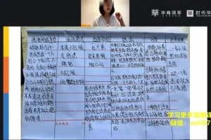 陈艺新家庭关系心理学训练营：亲子与沟通技巧