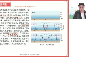 2025高考地理一轮复习：周欣自然人文高频考点精讲