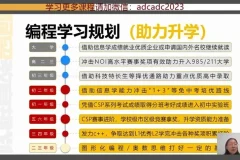 教育规划全攻略：K12升学路径+特长培养+海外留学