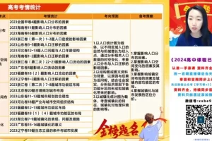 2024高三王群地理热点冲刺：自然+人文+区域解题技巧