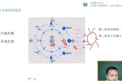 张艳平24年高考地理一轮二轮全程班