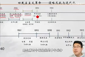 中考历史一轮复习精讲：张老师中国古代史+近现代史合集