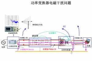 磁元件电磁干扰特性分析与设计技