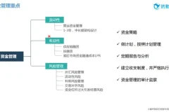 优财业财融合实战课：16节精品课+案例解析