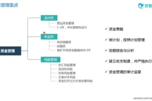 优财业财融合实战课：16节精品课+案例解析