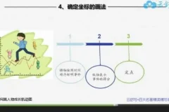 云舒写四大名著精读视频课：提升语文素养的必备指南