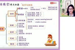 2024高二英语暑假特训班-史心语名师精讲