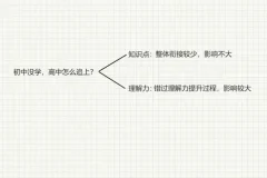 中小学学霸养成：高效学习与考试提升秘籍