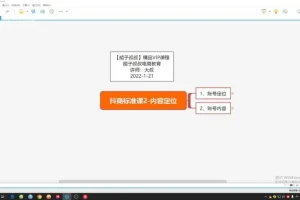 2024高考英语21天核心3500词+超纲1700词速记