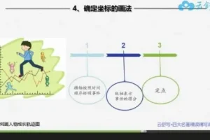 云舒写四大名著精读视频课：提升语文素养的必备指南