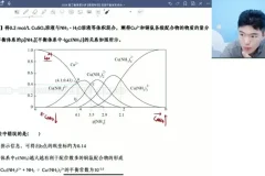 2024高展高考化学二轮冲刺：选择+原理专项突破