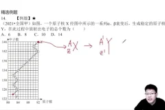 2025高考物理一轮二轮全程班-刘杰物理高效提分攻略