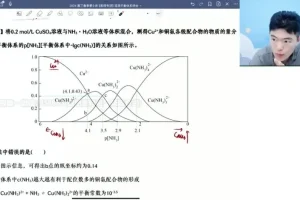 2024高展高考化学二轮冲刺：选择+原理专项突破