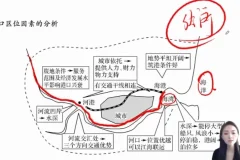2024杨翌高三地理二轮复习+一轮视频课程
