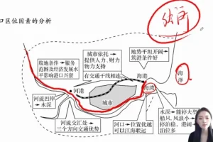 2024杨翌高三地理二轮复习+一轮视频课程