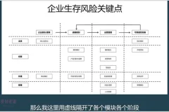10节课掌握财务经营分析：思维+工具实战