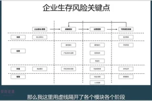 10节课掌握财务经营分析：思维+工具实战