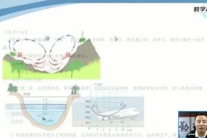人教版八年级物理上册同步精讲：机械运动+声光热专题