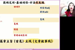 2024张冰瑶高二英语春季班-语法阅读写作全突破