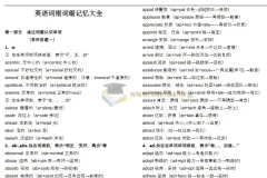 英语单词 联想巧记速练