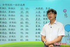 最强大脑李威：10节课掌握过目不忘记忆术