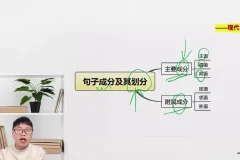 梓墨文言文阅读提升课：语法+真题+技巧全攻略