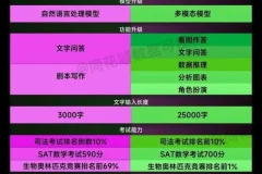 AI人工智能2.0：每个人的人工智能课：从现在开始学习AI 拥抱未来拥有AI