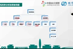 财务BP实战指南：从核算到决策30讲