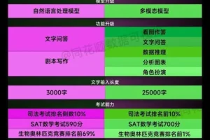 AI人工智能2.0：每个人的人工智能课：从现在开始学习AI 拥抱未来拥有AI