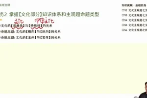 张博文高二政治暑假班：学习指南+答题技巧+时政热点