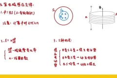2025高考物理赵玉峰押题课：力学电磁学高频考点精讲
