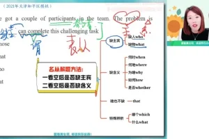 2024高二英语何红艳秋季班：语法阅读写作全突破