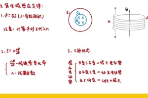 2025高考物理赵玉峰押题课：力学电磁学高频考点精讲