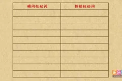 乐乐课堂初中英语语法动画：207集趣味学习全攻略