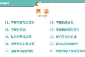 2025考研专业课 金融学