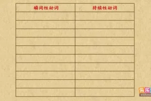 乐乐课堂初中英语语法动画：207集趣味学习全攻略