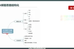 初中生深度学习策略：高效学习方法全攻略