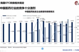 医药行业财税处理与税务筹划实操课（含软件/稽查案例）