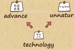 乐乐课堂：105集英语单词视频+PDF练习全攻略