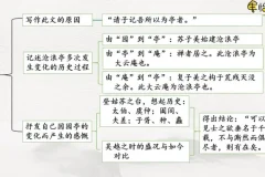 申怡精讲《古文观止》102篇经典古文