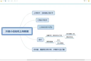 抖音小店商品卡实操特训营：精选联盟选品与运营秘籍