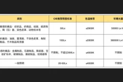 方案设计思维拓展基础篇：从美学到实践