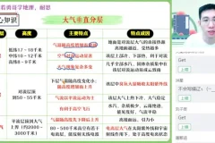 2024高三地理孙国勇高考冲刺班：专项强化+解题技巧