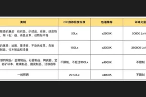 方案设计思维拓展基础篇：从美学到实践