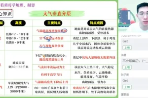 2024高三地理孙国勇高考冲刺班：专项强化+解题技巧