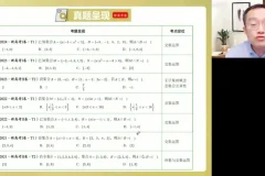 25高考数学周帅点睛班：代数几何概统全突破