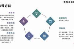 抖音搞笑对话变现副业项目:一条龙实操视频课程 含素材