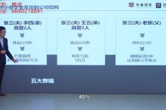 齐昊《财务功守道：22节老板财税管控课》
