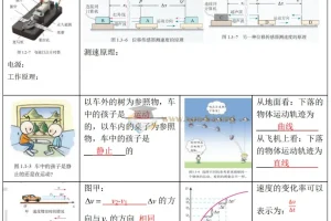 2025高考物理回归课本与教程—以图说法—图说物理教材（紧抓课本）（word版+pdf版）