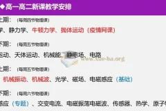 【免费下载】2025 高考物理 二轮备考讲座课件 巴蜀中学